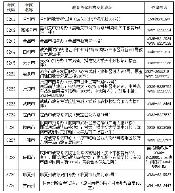 甘肅省2021年下半年教師資格考試（面試）報名公告