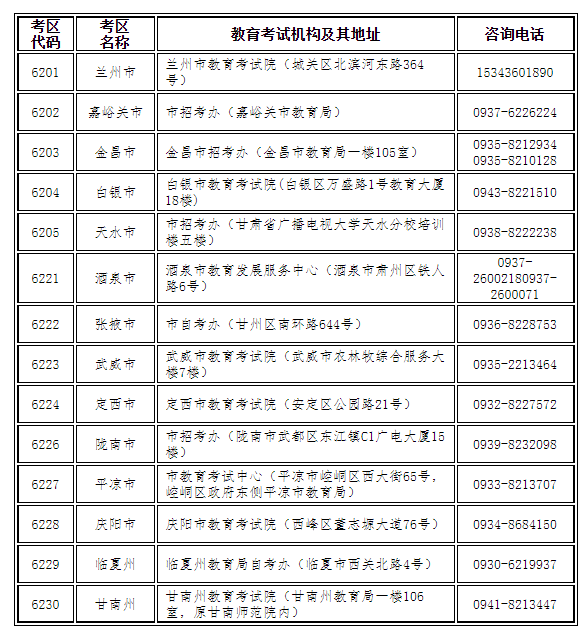 甘肅省2022年上半年中小學教師資格考試（筆試）報名公告